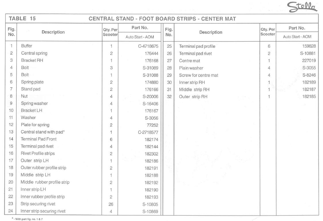 Genuine Stella Central Stand Manual